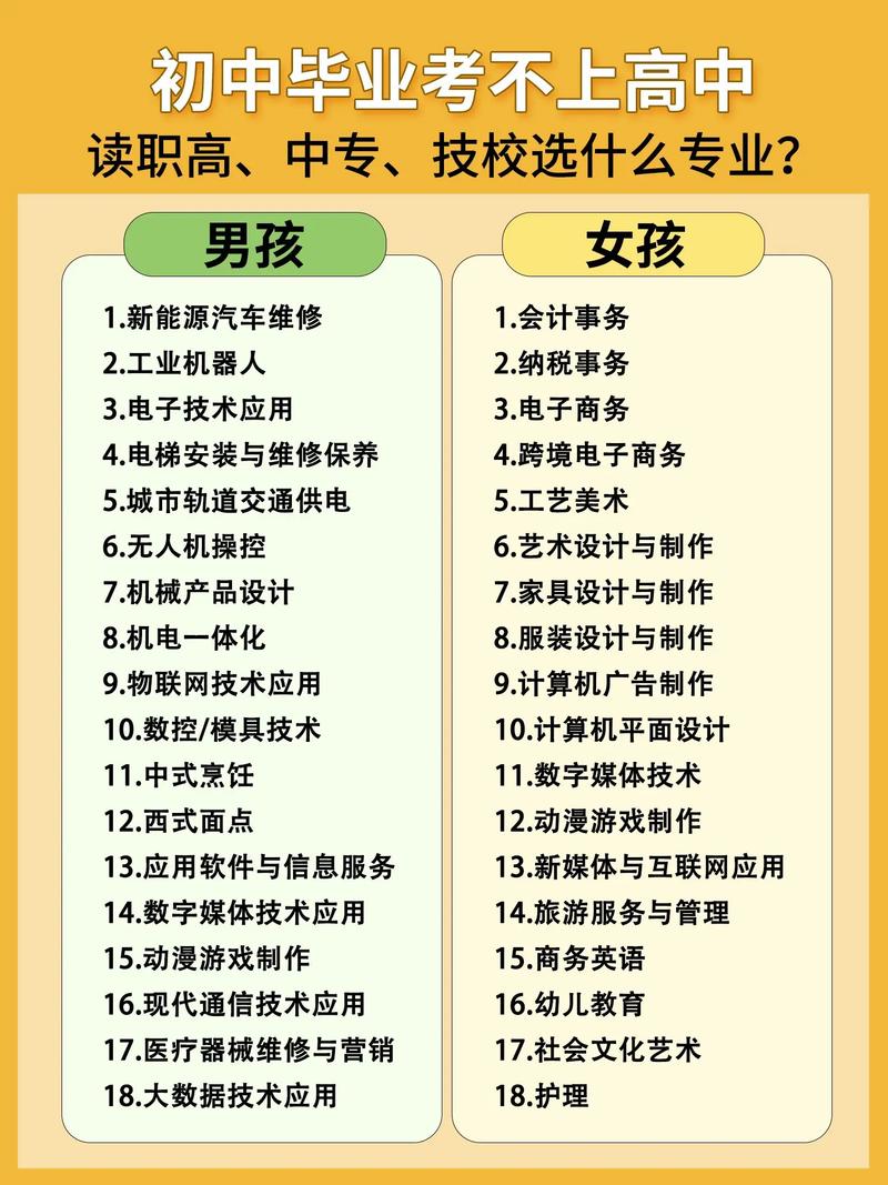 高中毕业学什么技能好找工作？-图3