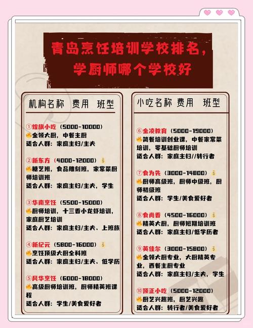 南宁厨师技校招生初中生-图2