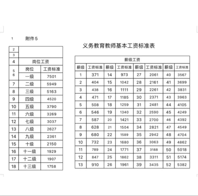 珠海幼师工资待遇究竟如何？-图3