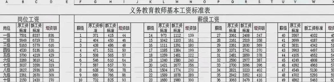珠海幼师工资待遇究竟如何?-图2 珠海幼师工资待遇究竟如何?-图2