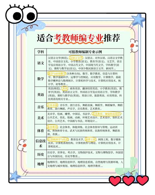 小学教育入编考试的条件-图3