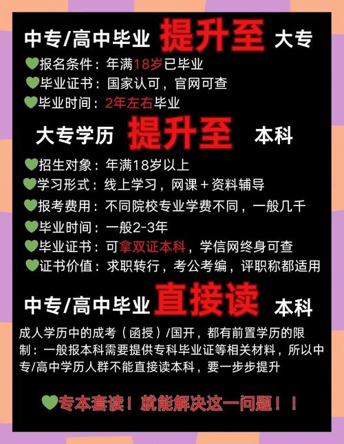 高中学历能直接考本科吗?-图2 高中学历能直接考本科吗?-图2