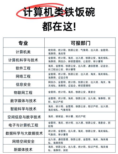 IT高中学历能找到好工作吗?-图1 IT高中学历能找到好工作吗?-图1