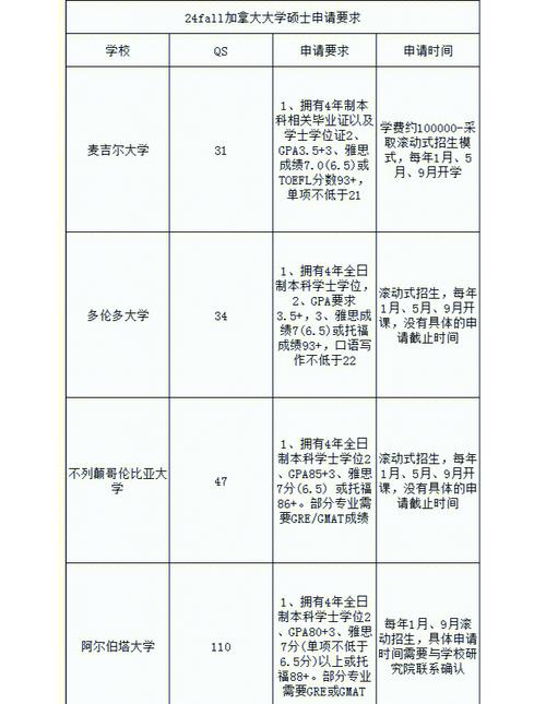 高中生留学加拿大有哪些具体要求?-图1 高中生留学加拿大有哪些具体要求?-图1