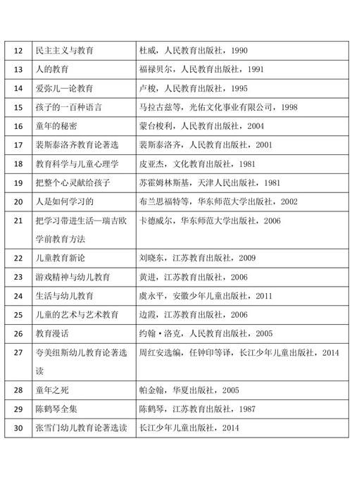 中专幼师必读哪些专业书?-图1 中专幼师必读哪些专业书?-图1