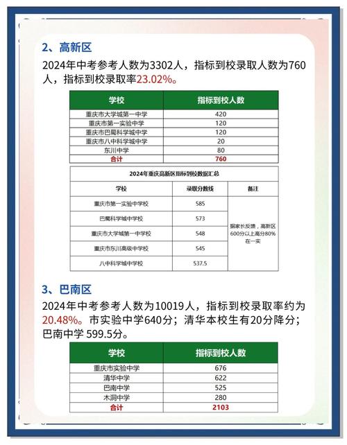 2025重庆初中收费标准是什么？-图1