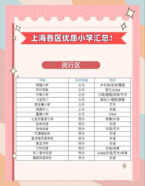 上海小学语文培优机构怎么选？-图2