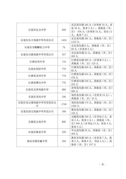 2025石家庄高中招生政策有哪些新变化?-图1 2025石家庄高中招生政策有哪些新变化?-图1