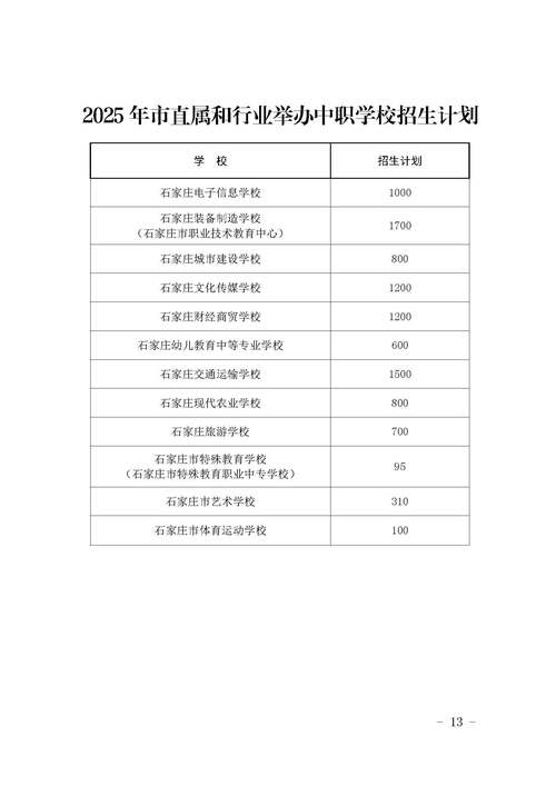 2025石家庄高中招生政策有哪些新变化?-图2 2025石家庄高中招生政策有哪些新变化?-图2