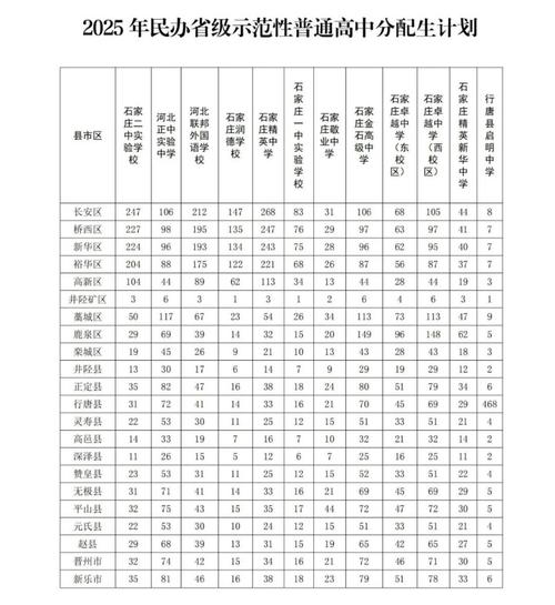 2025石家庄高中招生政策有哪些新变化?-图3 2025石家庄高中招生政策有哪些新变化?-图3