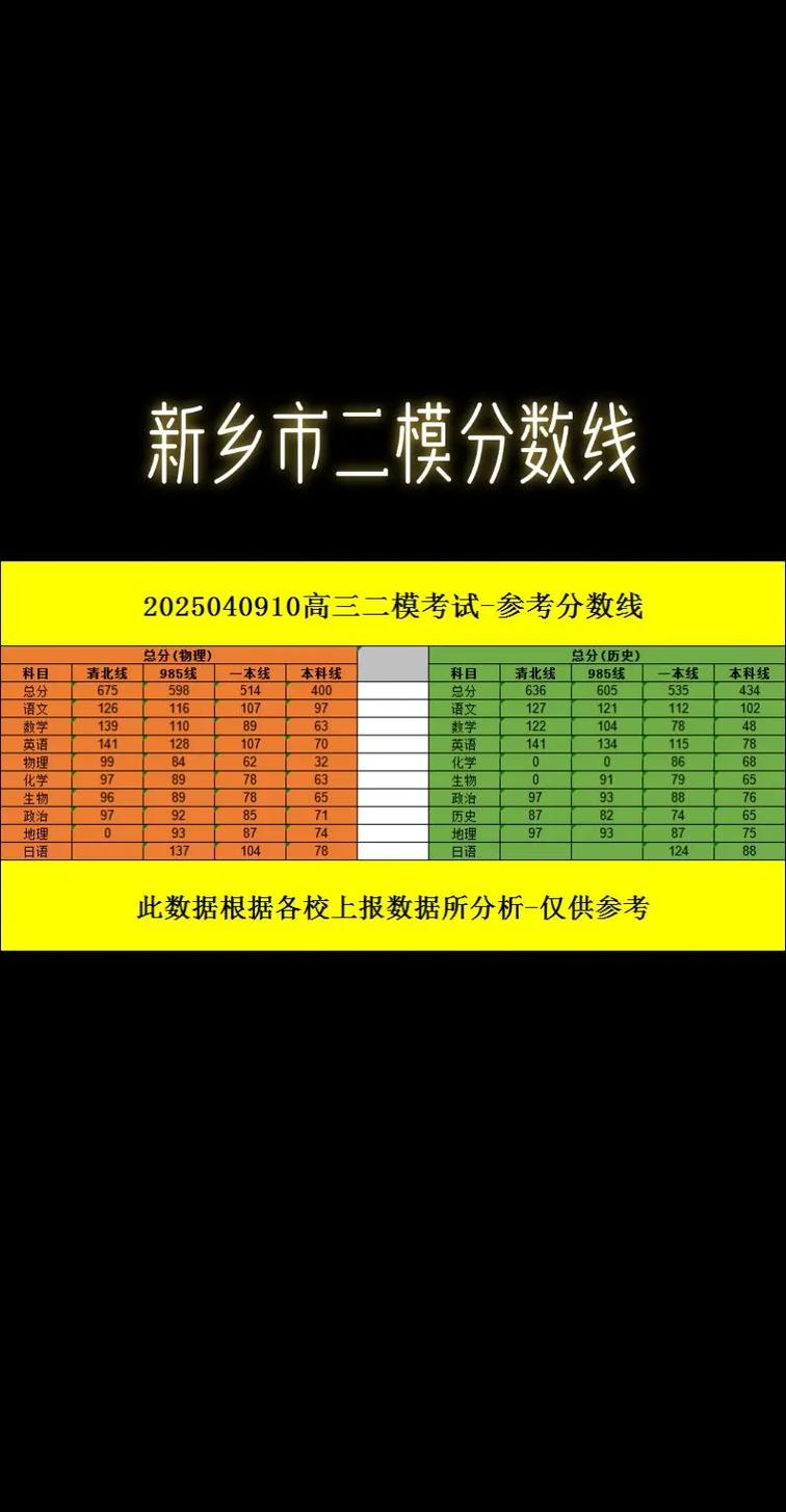 2025新乡高中分数线何时公布?-图3 2025新乡高中分数线何时公布?-图3