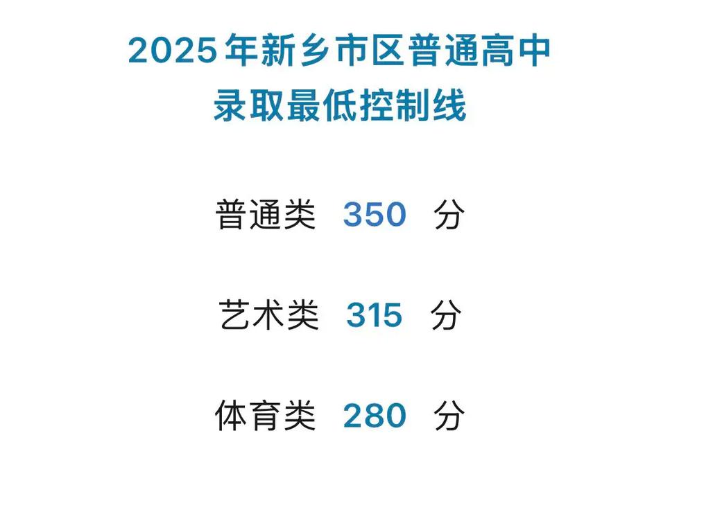 2025新乡高中分数线何时公布?-图2 2025新乡高中分数线何时公布?-图2