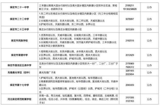 保定莲池区小学招生何时开始?-图1 保定莲池区小学招生何时开始?-图1