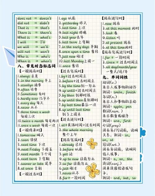 新东方高中英语语法视频该怎么学才高效？-图2