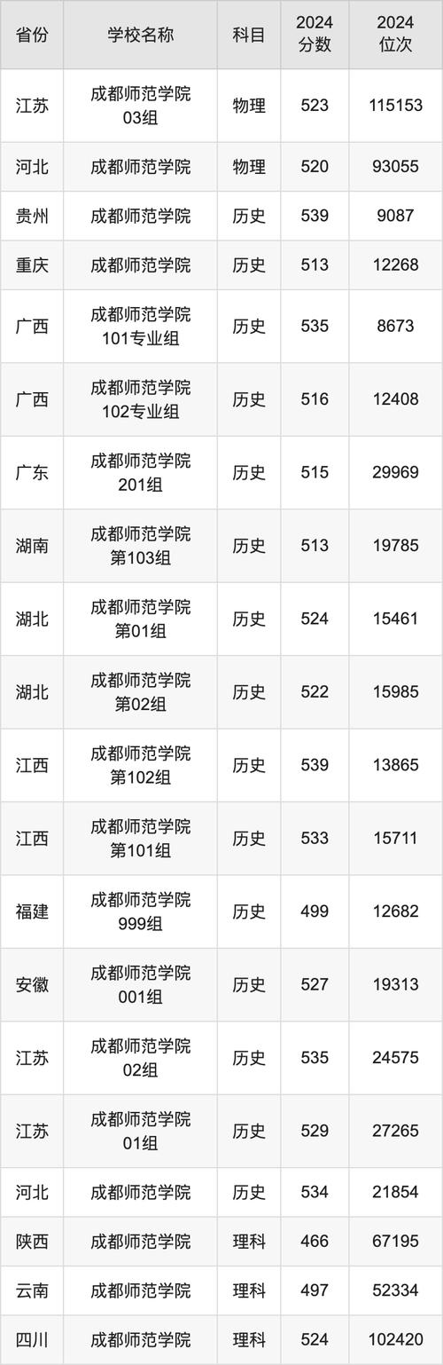 成都幼师合格线是多少?-图3 成都幼师合格线是多少?-图3