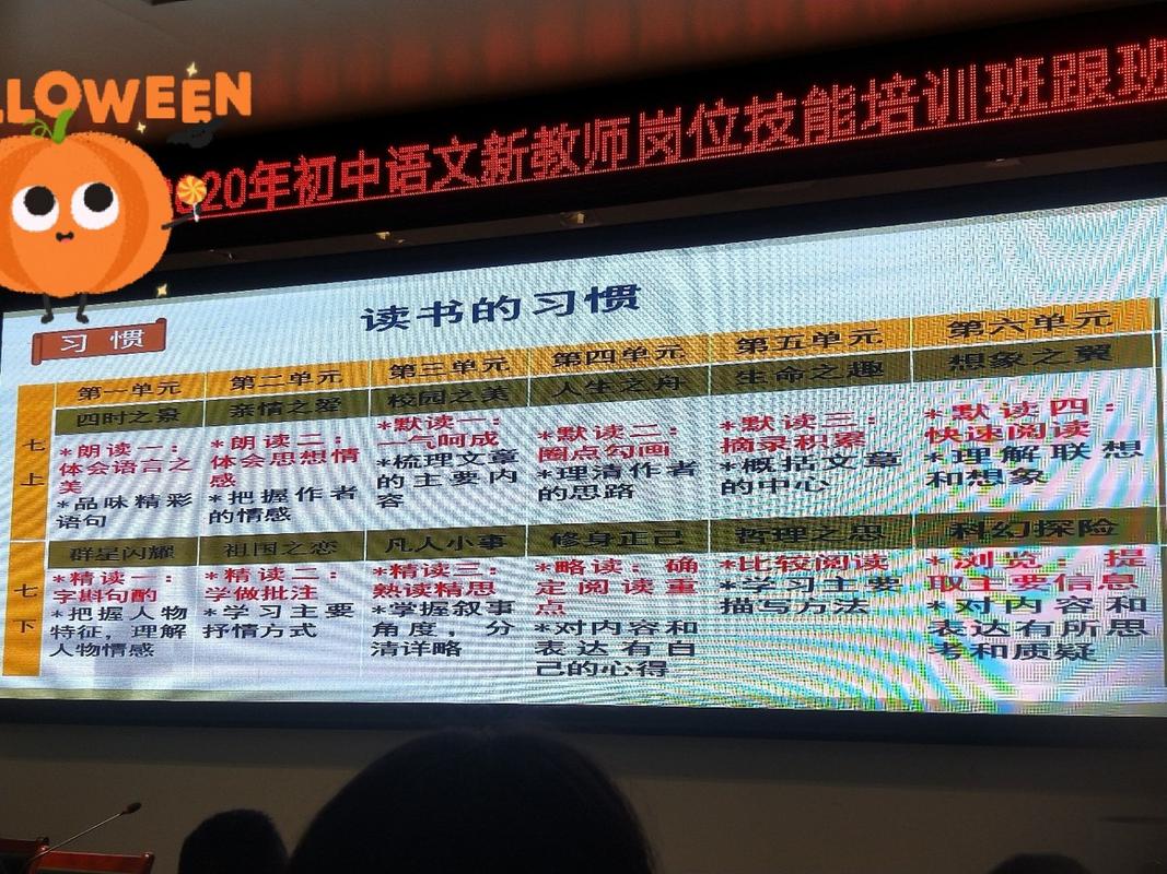 广州初中语文培训哪家好?怎么选?-图1 广州初中语文培训哪家好?怎么选?-图1