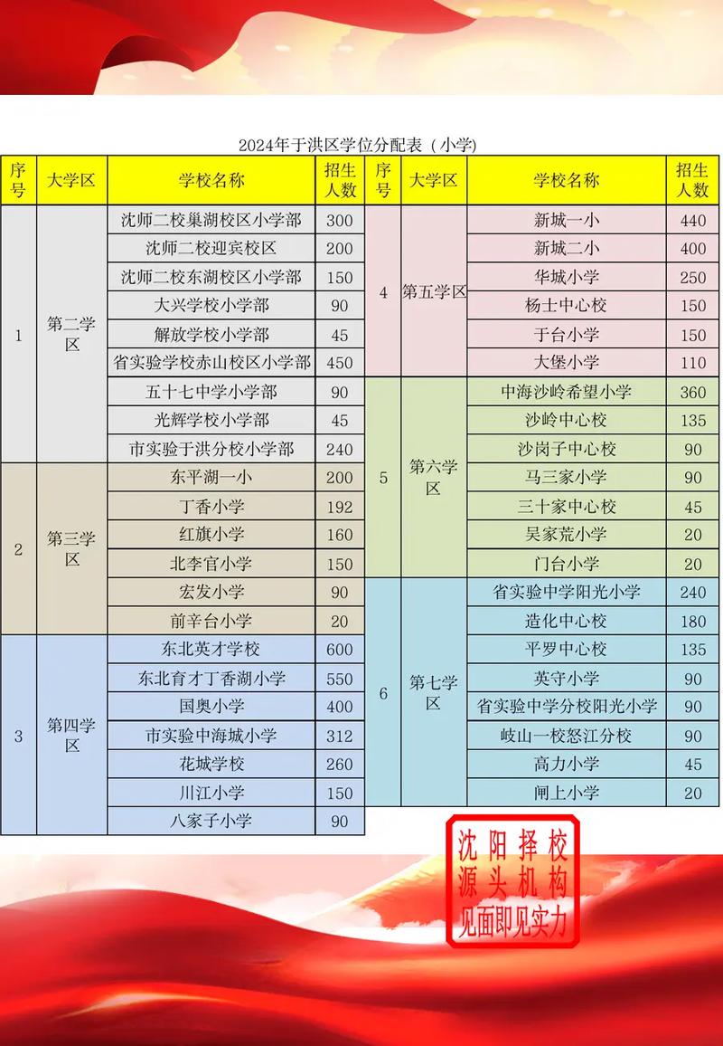 2025沈阳小学排名何时发布？依据什么标准？-图2