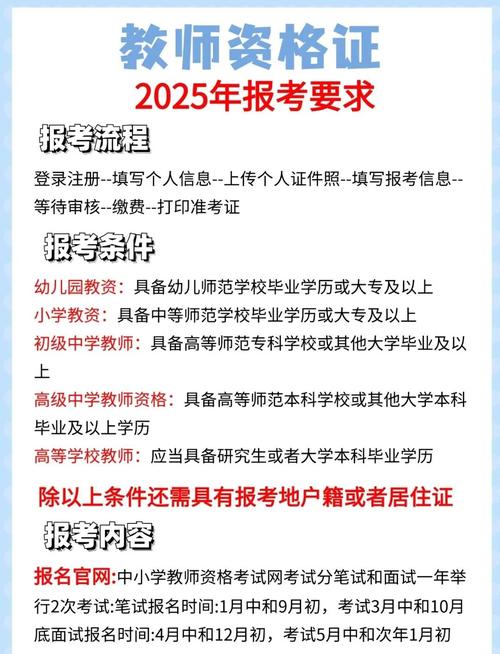 初中老师教什么时候报名？-图3