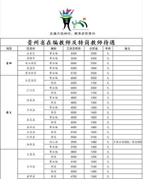 贵州幼师月薪具体是多少？-图3