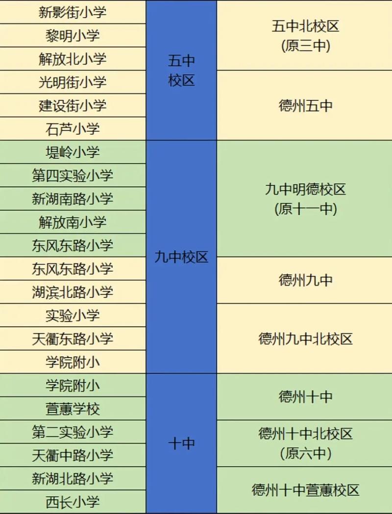 德州幼师学校数量是多少?-图2 德州幼师学校数量是多少?-图2