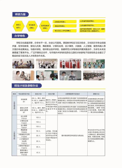 德州幼师学校数量是多少?-图3 德州幼师学校数量是多少?-图3