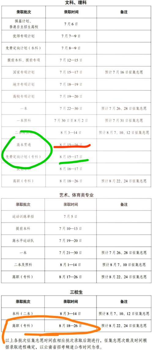 昆明市幼师学校招生简章有哪些关键信息?-图2 昆明市幼师学校招生简章有哪些关键信息?-图2