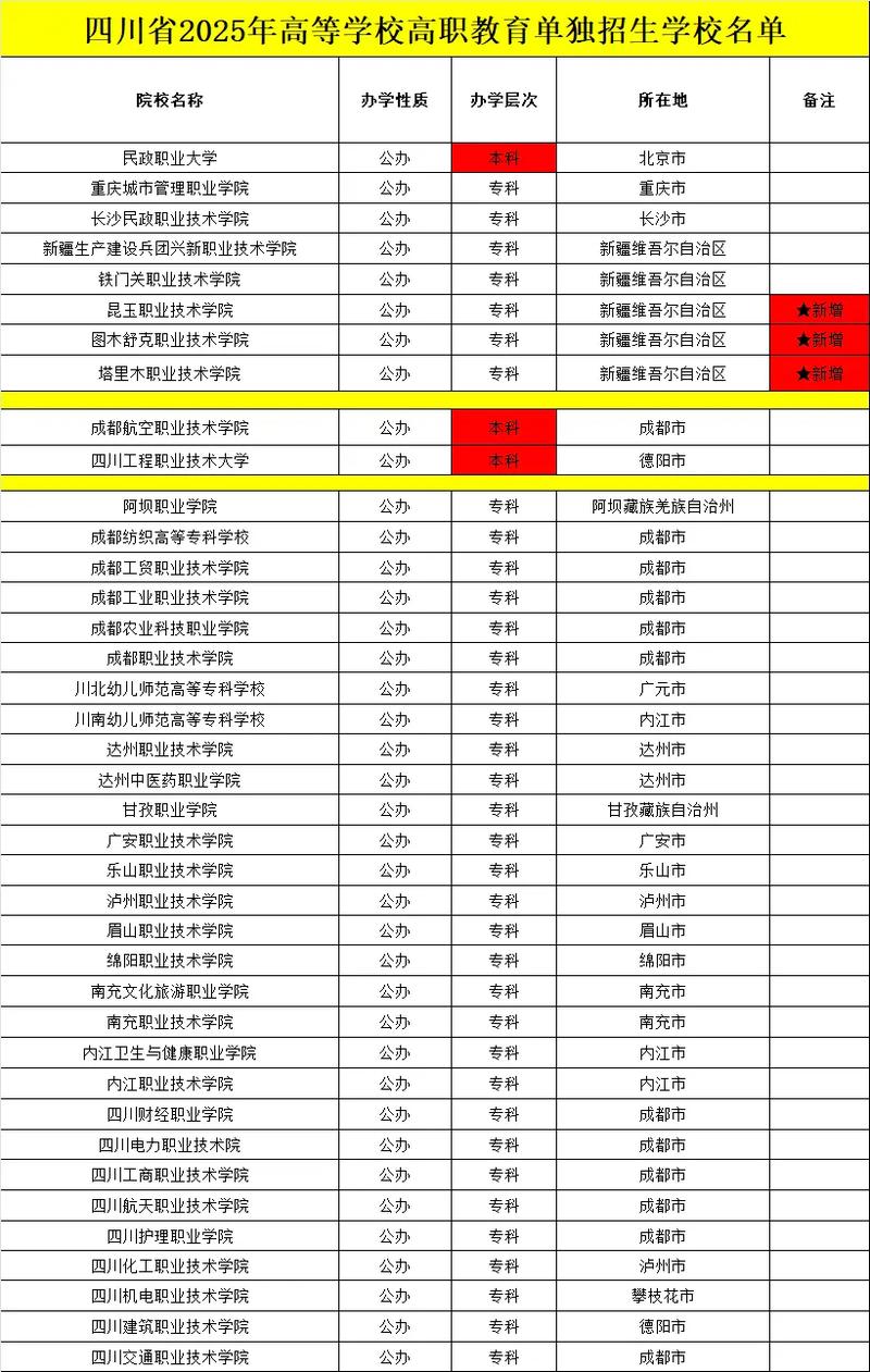 四川高中单招学校有哪些-图3 四川高中单招学校有哪些-图3