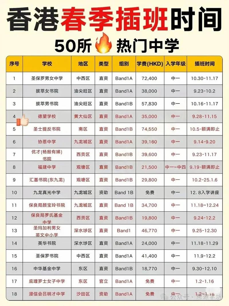 美国初中插班,需满足哪些条件?-图2 美国初中插班,需满足哪些条件?-图2