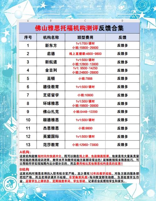 佛山小学辅导机构怎么选？-图2