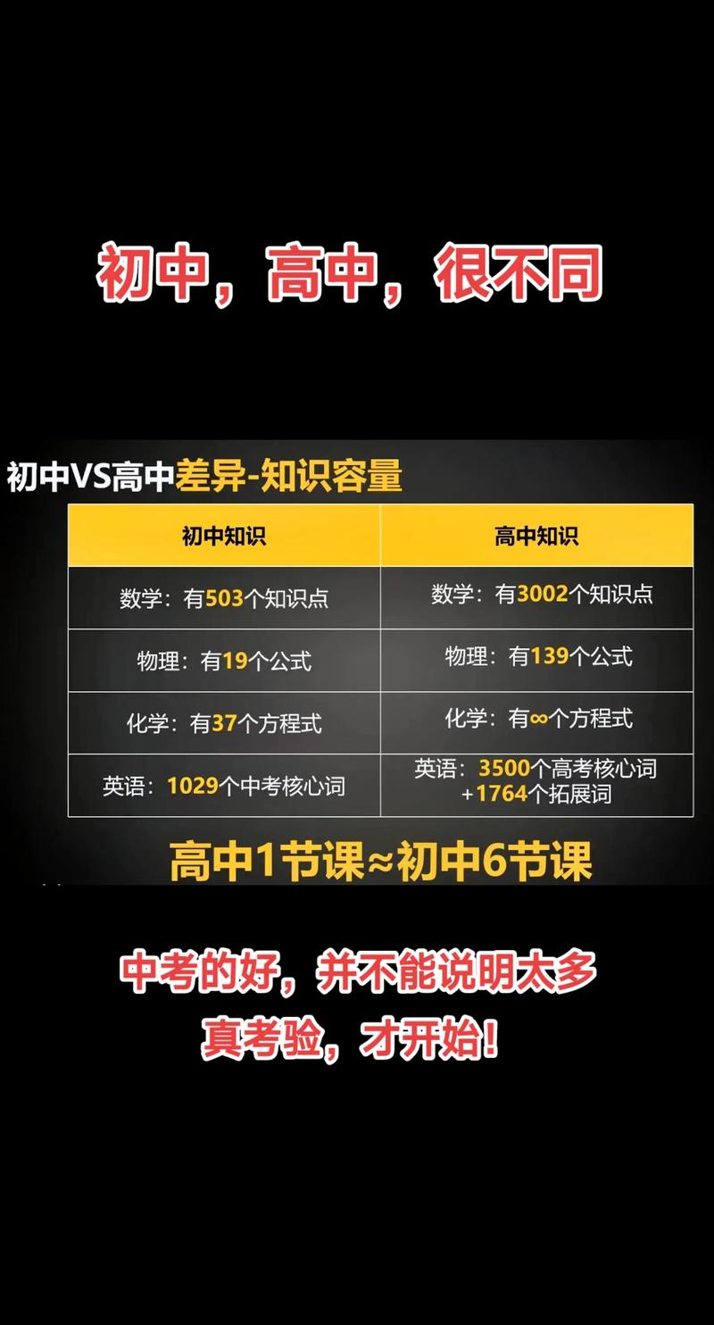 中小学教师考试区别到底在哪?-图3 中小学教师考试区别到底在哪?-图3