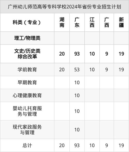 2025幼师专业学校哪家强？-图2