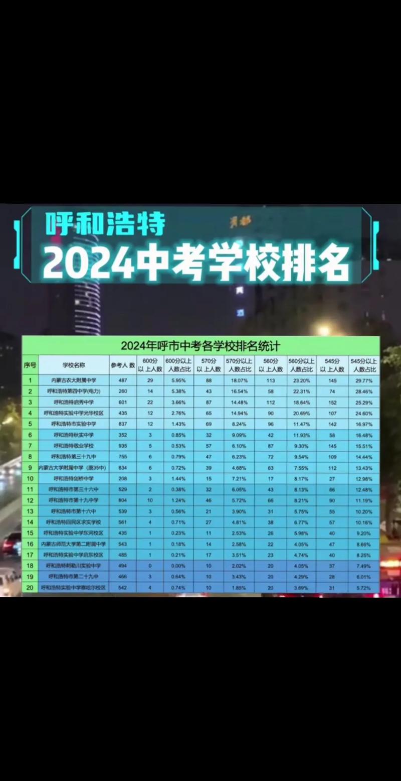 内蒙古初中排名2025-图1 内蒙古初中排名2025-图1