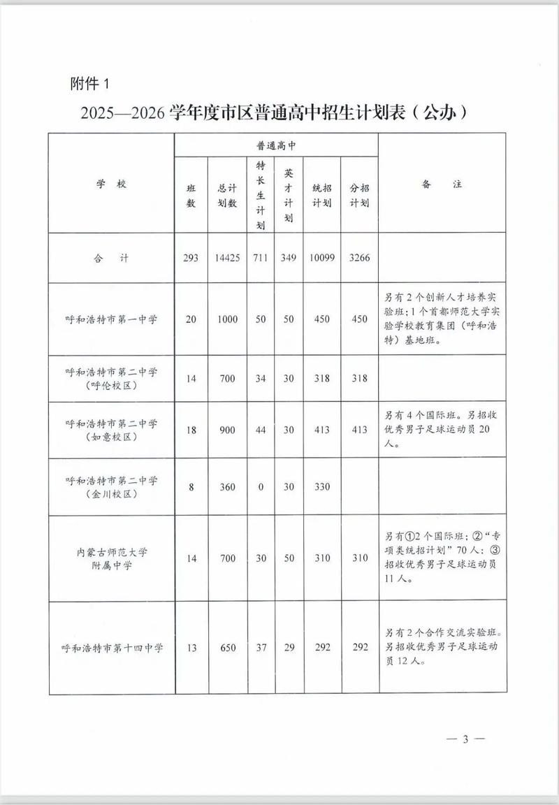 内蒙古初中排名2025-图2 内蒙古初中排名2025-图2