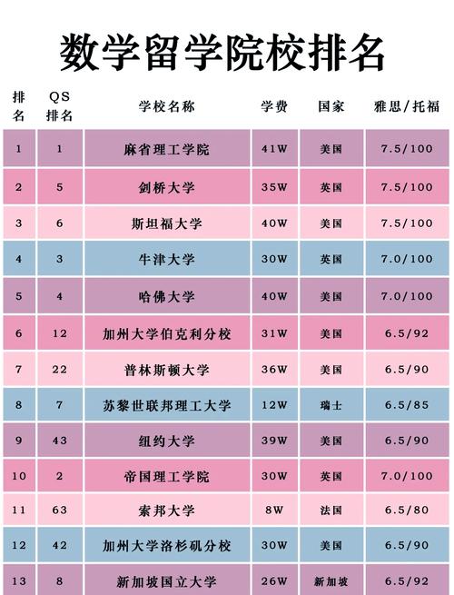 初中数学哪个学校比较好-图3 初中数学哪个学校比较好-图3