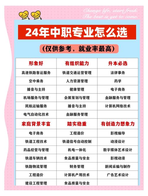 职高专业有哪些？热门专业怎么选？-图2