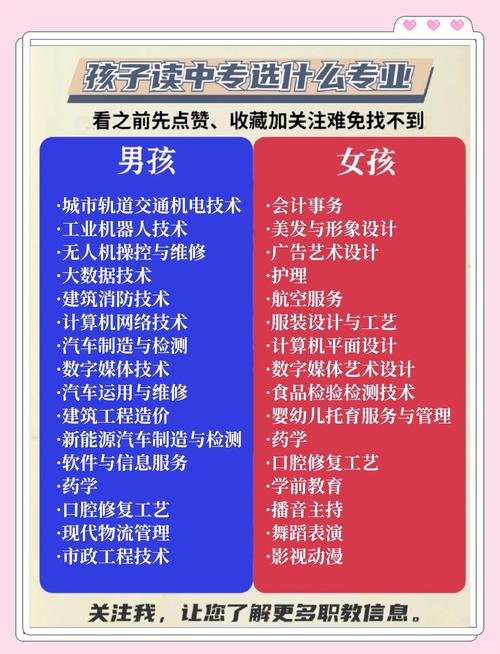 职高专业有哪些?热门专业怎么选?-图1 职高专业有哪些?热门专业怎么选?-图1