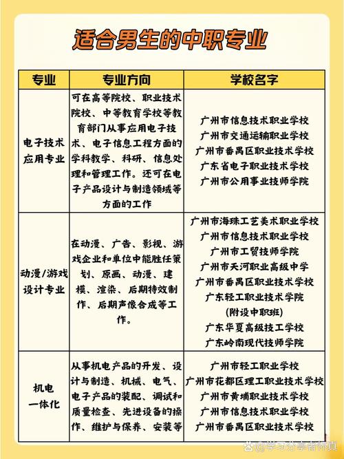 职高专业有哪些？热门专业怎么选？-图3