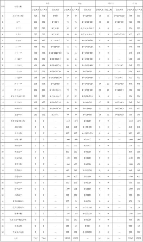 2025南宁高中招生何时政策出台?-图1 2025南宁高中招生何时政策出台?-图1
