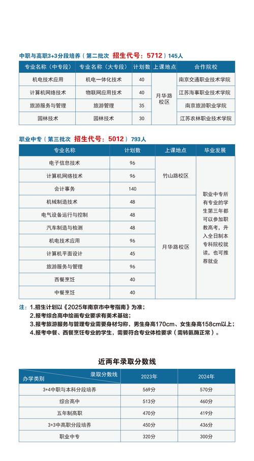 椒江初中2025年招生-图2 椒江初中2025年招生-图2