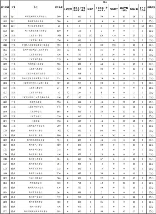 海南2025高中分数线会涨还是降?-图2 海南2025高中分数线会涨还是降?-图2