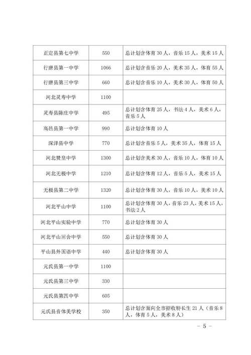 2025石家庄高中招生政策有哪些变化?-图3 2025石家庄高中招生政策有哪些变化?-图3