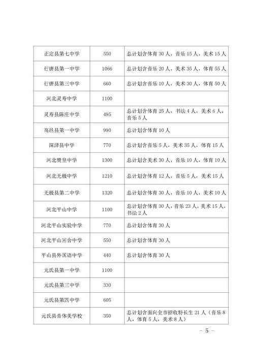 2025石家庄高中招生政策有哪些变化?-图2 2025石家庄高中招生政策有哪些变化?-图2