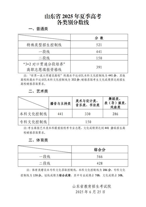 济南2025高中分数线何时公布?-图2 济南2025高中分数线何时公布?-图2