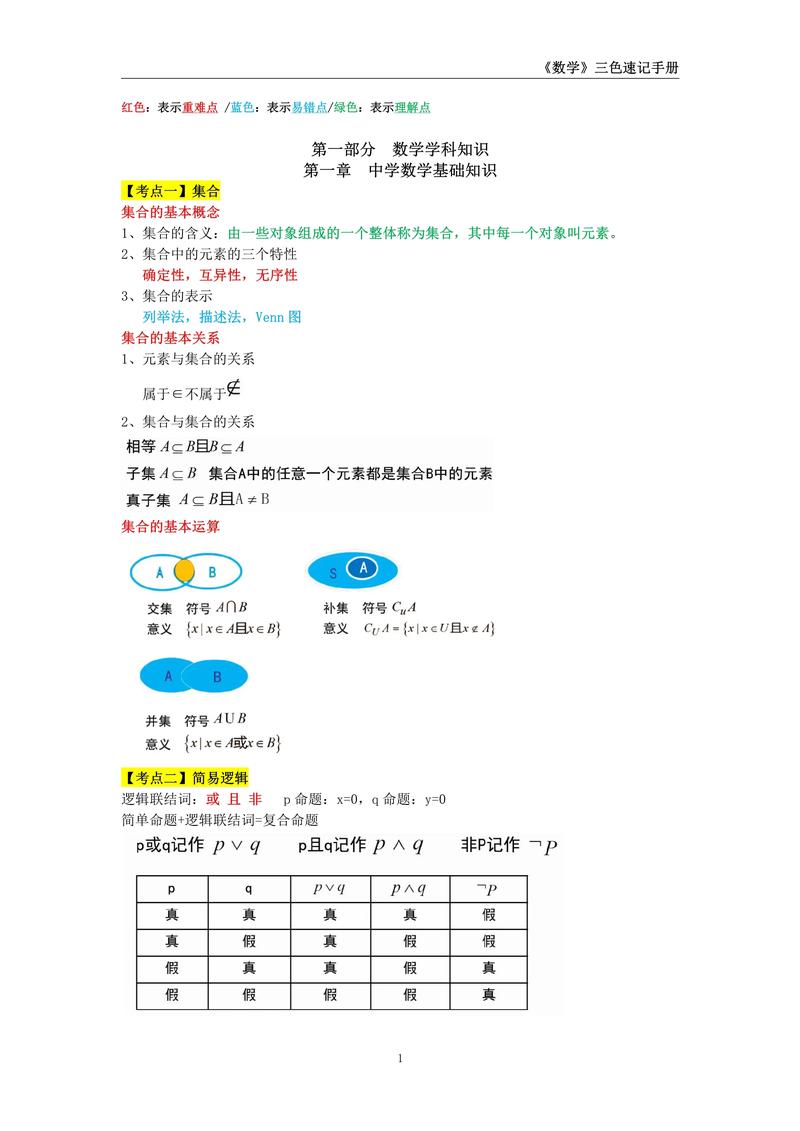初中数学教资学科怎么学-图1 初中数学教资学科怎么学-图1