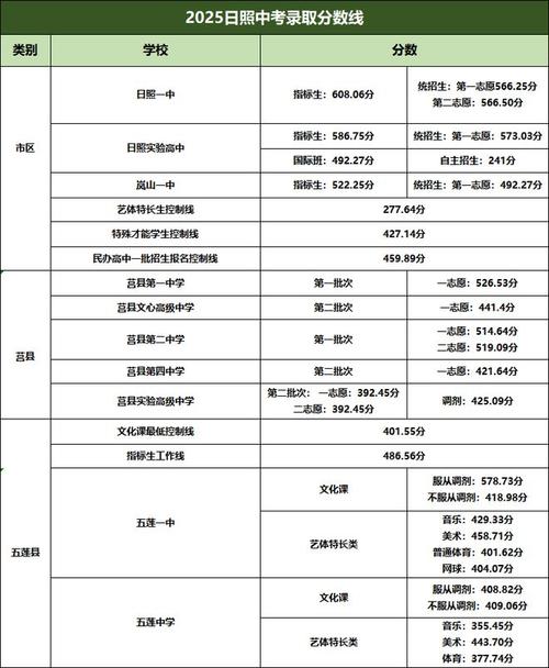 2025济南高中分数线何时公布？多少分能上目标校？-图3