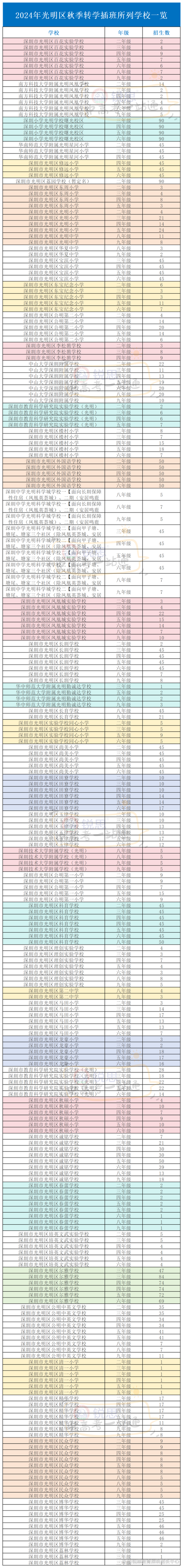 2025罗湖区小学排名依据是什么？-图3