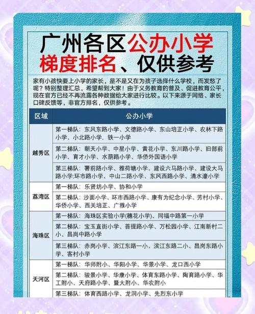 2025广州市小学排名-图1 2025广州市小学排名-图1