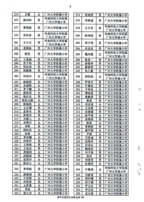 2025广州市小学排名-图2 2025广州市小学排名-图2