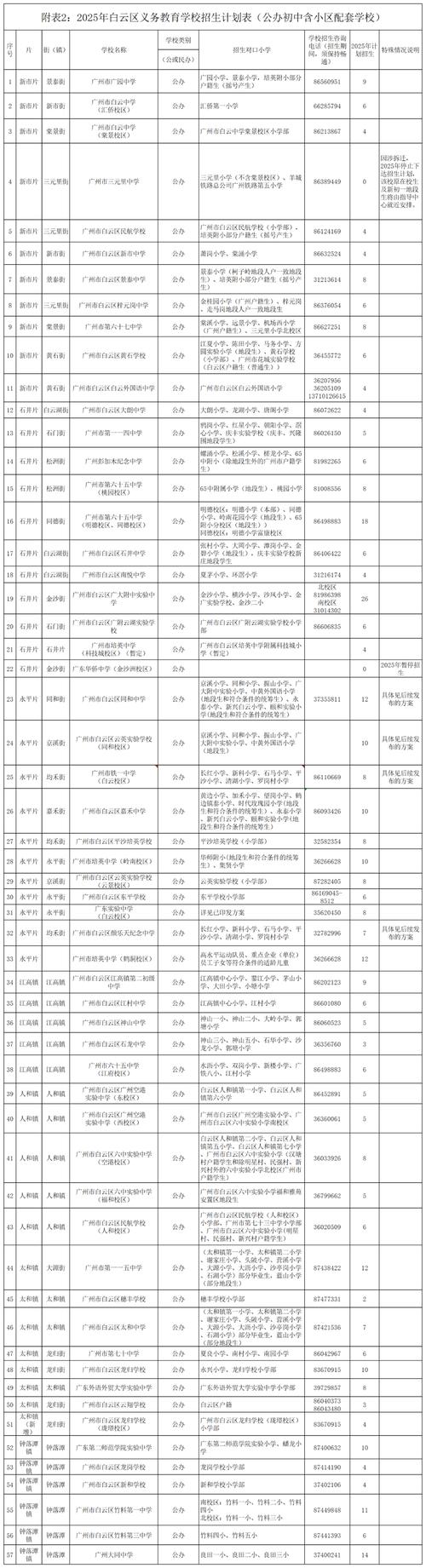 2025广州市小学排名-图3