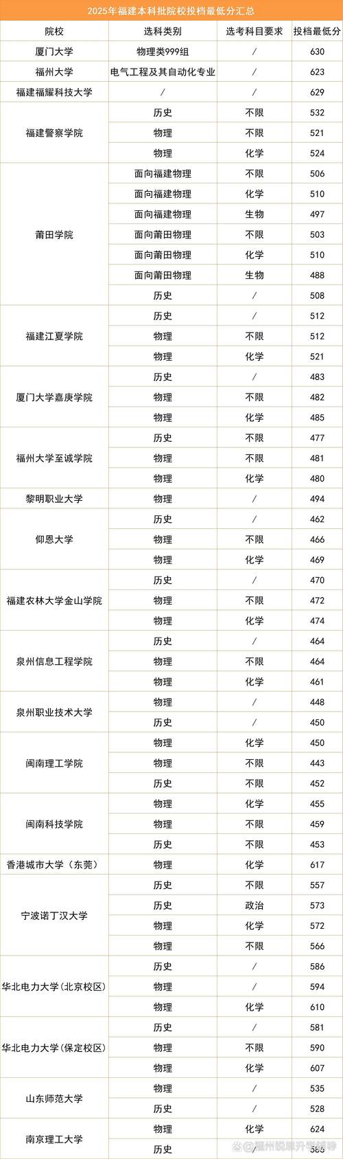 2025福州高中分数线何时公布？-图2